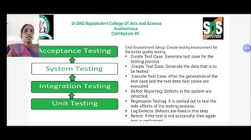 #Lecture video#T.Maheshwari Assistant Professor Department of IT#System Testing