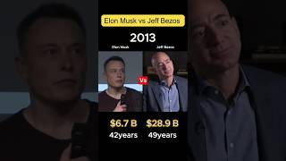 Elon Musk vs Jeff Bozes:who is richer?(Networth comparison)#networth #networthcomparison #evolution