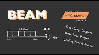 Mechanics Statics | BEAM วาดกราฟแรงเฉือนและโมเมนต์ดัดของคาน
