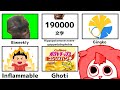 終わってる英単語を解説【雑学】
