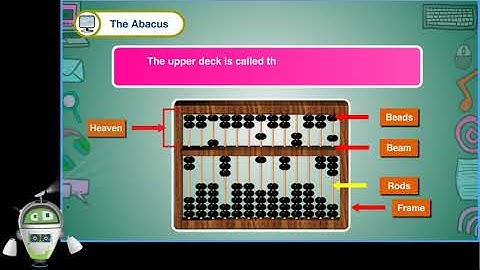 Chapter 1- History of Computer Part 2 - The Abacus | Class 5 Computer
