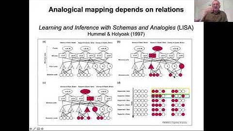Keith Holyoak -- Abstract Semantic Relations in Mind, Brain, and Machines