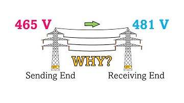 Ferranti Effect Explained | Why Voltage Rises in Long Transmission Lines #electricalengineering