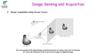 Introduction to Digital Image Processing