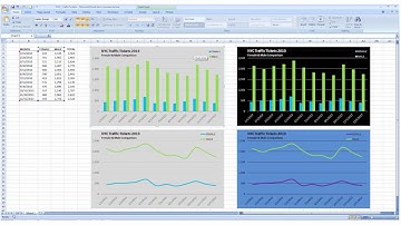 Excel Graphs: Graph design made easy - Pasting graphs (Video #8)