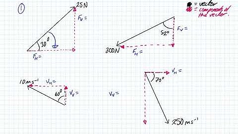 Resolving Vectors