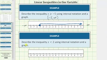 Given an Inequality, Graph and Give Interval Notation