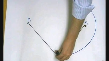 MÉTODO DEL JARDINERO para el dibujo de elipses