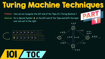 Turing Machine Programming Techniques (Part 1)