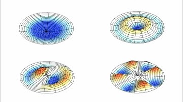 The Wave Equation Part 2: Multidimensional Waves and Dispersion