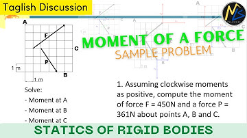 Problem: Moment of a Force - Assuming clockwise moments as positive, compute the moment of force ...