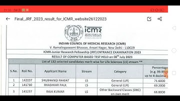 ICMR JRF Result 2023, Declared by ICMR, Latest Notification: 26-12-2023