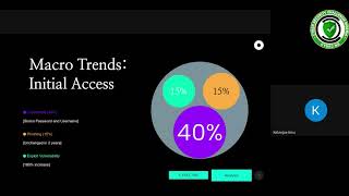Kickstart Your Cybersecurity Career: Trends and Predictions for the Year | CYSEC NG Webinar
