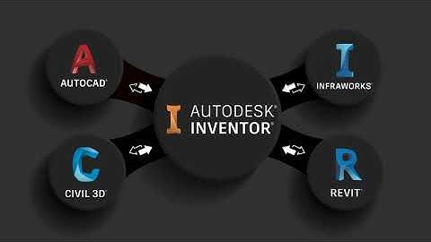 Collaboration in design and manufacturing - Sept 2020