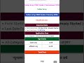 Indian Army CSBO Grade 2 Recruitment 2026 : Apply Online Starts For 190 Posts