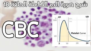 CBC 18 (Platelets histogram)