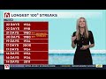 Dangerous Heat Continues Across Green Country & 100°+ Streak Grows | August 13, 2026