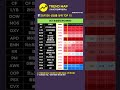 📊2026/03/12 S&PB 500 상승률 상위 TOP 15