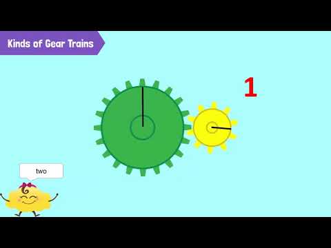 Gears and the Principles of Gear Systems