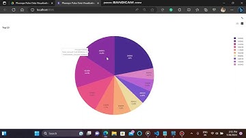Phonepe Pulse Data Visualization and Exploration:A UserFriendly Tool Using Streamlit  #guvi #iit #ds