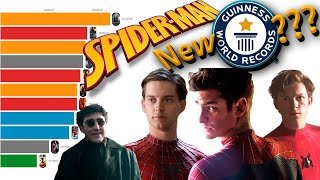 Best Spider-Man Movies Grossing of All Time 2002-2022