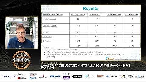 JavaScript Obfuscation: It