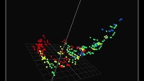 Multivariate Analysis & Viz with Claude