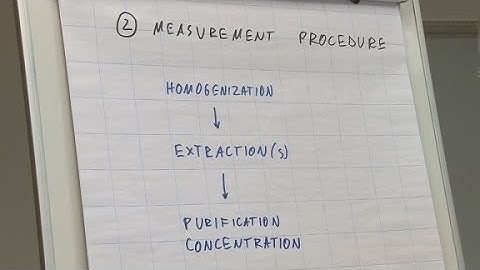 5.2 Measurement procedure