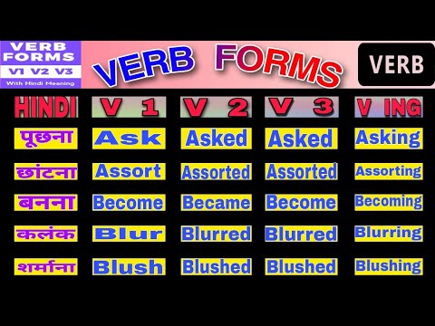 Blur Past And Past Participle Form V1 V2 V3 V4 V5 Form of Blur