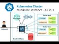 Minikube Installation