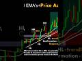 50 EMA strategy #trading #stocks #stockmarket #bitcoin #technicalanalysis #tradesetup #forextrading