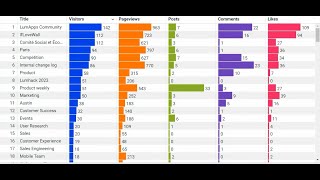 LumApps Intranet Analytics Demo screenshot 4