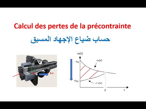 Vidéo: Pourquoi des pertes se produisent dans une structure précontrainte ?