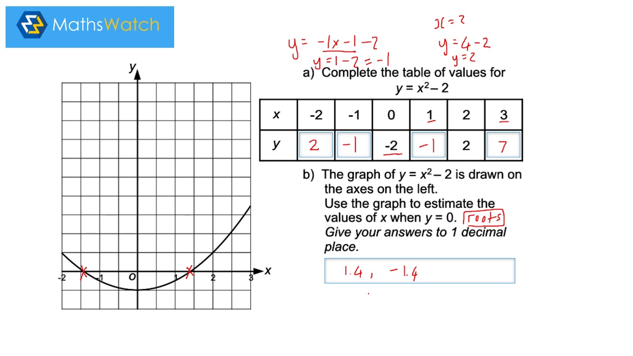 Mathswatch Quadratics Youtube