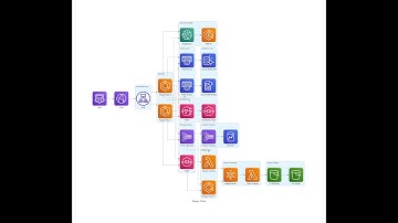 How to Design TikTok | System Design for Short Video Platform