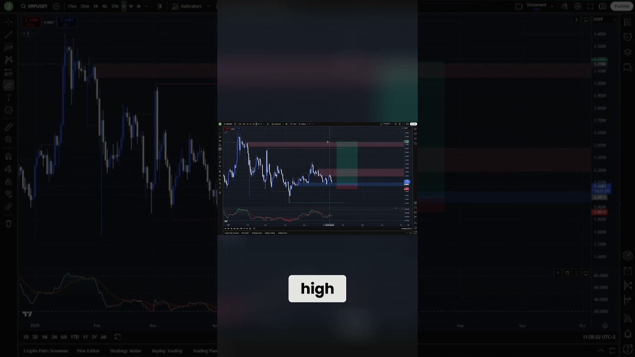 XRP Multiple Take Profit Targets  Maximize Your Crypto Gains