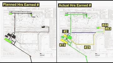 Safety Planning in the Oil and Gas Industry, Video #6