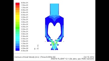 Gas Turbine Combustor URANS