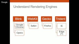 A Guide To Effective Cross Browser Testing