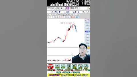 ☑️226950,올릭스,007720,대명소노,주식은 페이크에 당한다