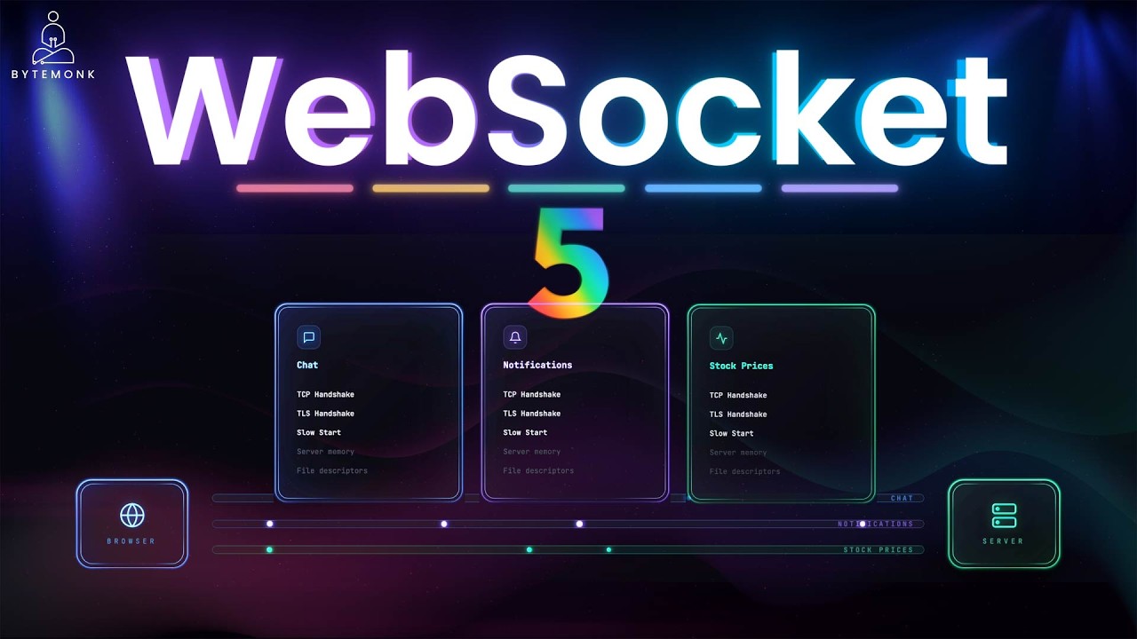 WebSockets Explained: 5 Things Most Developers Never Learn
