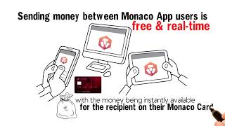 Monaco (MCO) Explained