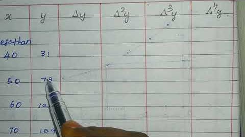 12 th BM, Example 5.15,Numerical Methods, Chapter-5