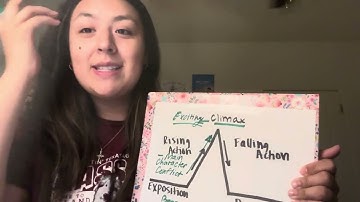 Plot Diagram Follow along!