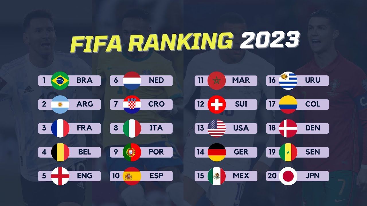 Last FIFA ranking.