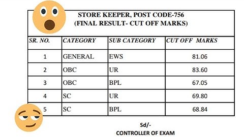 hpssc! storekeeper(post code 756) final result,cutoff marks,waiting panel
