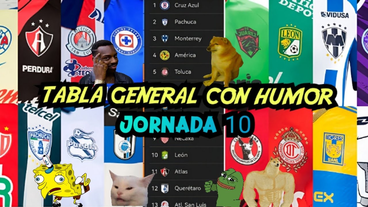 Así terminó la TABLA GENERAL DE LA LIGA MX tras la JORNADA 10 del ...