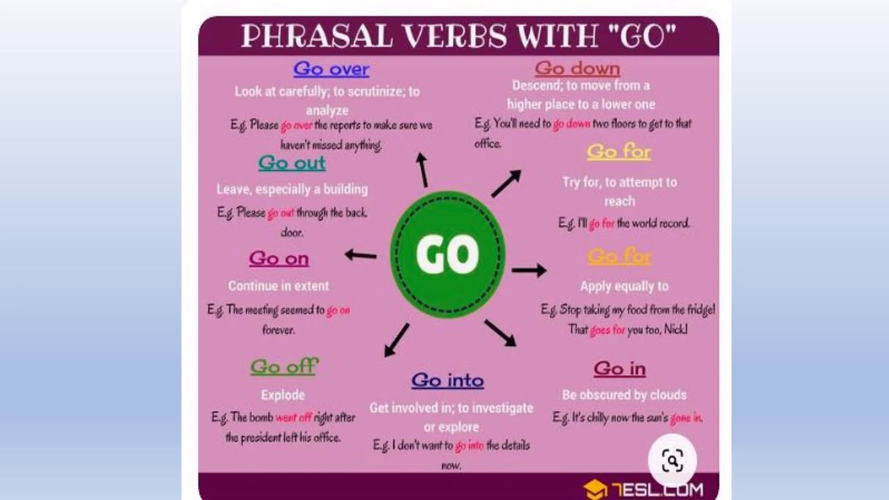 Shop phrasal verb. Фразовые глаголы в английском языке go. Get Phrasal verbs. Phrasal verbs with over. Phrasal verbs в английском языке.