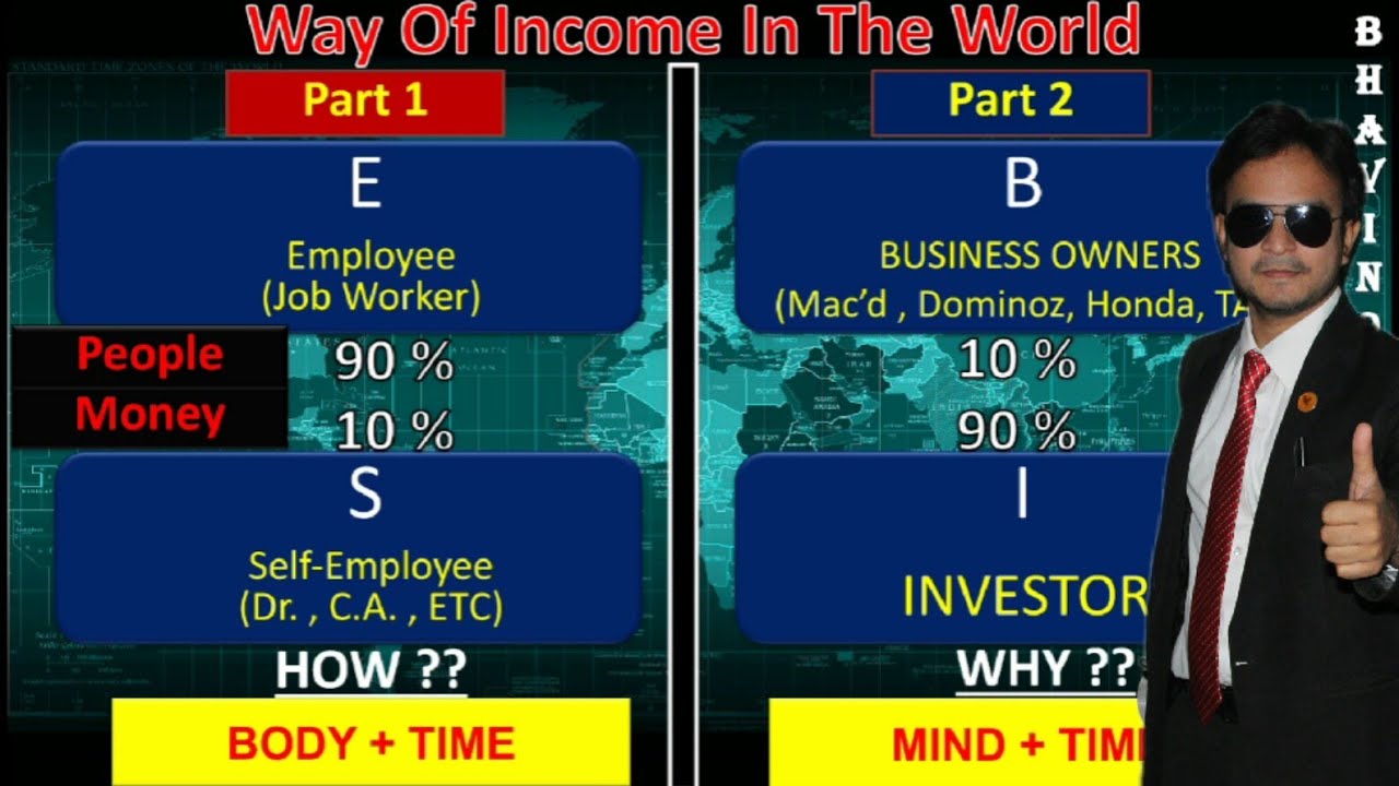 jackson martínez ESBI Cash Flow Quadrant concept Hindi | Robert Kiyosaki | Why Network Marketing is Better than Job?
