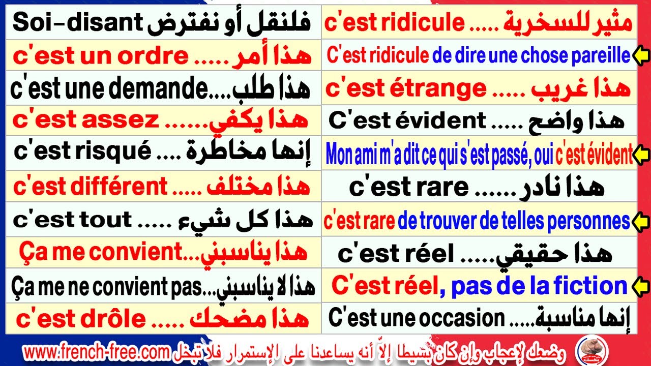 تعلم اللغة الفرنسية والتكلم بها وتكوين جمل بهذه العبارات بالنطق للمبتدئين Speak French